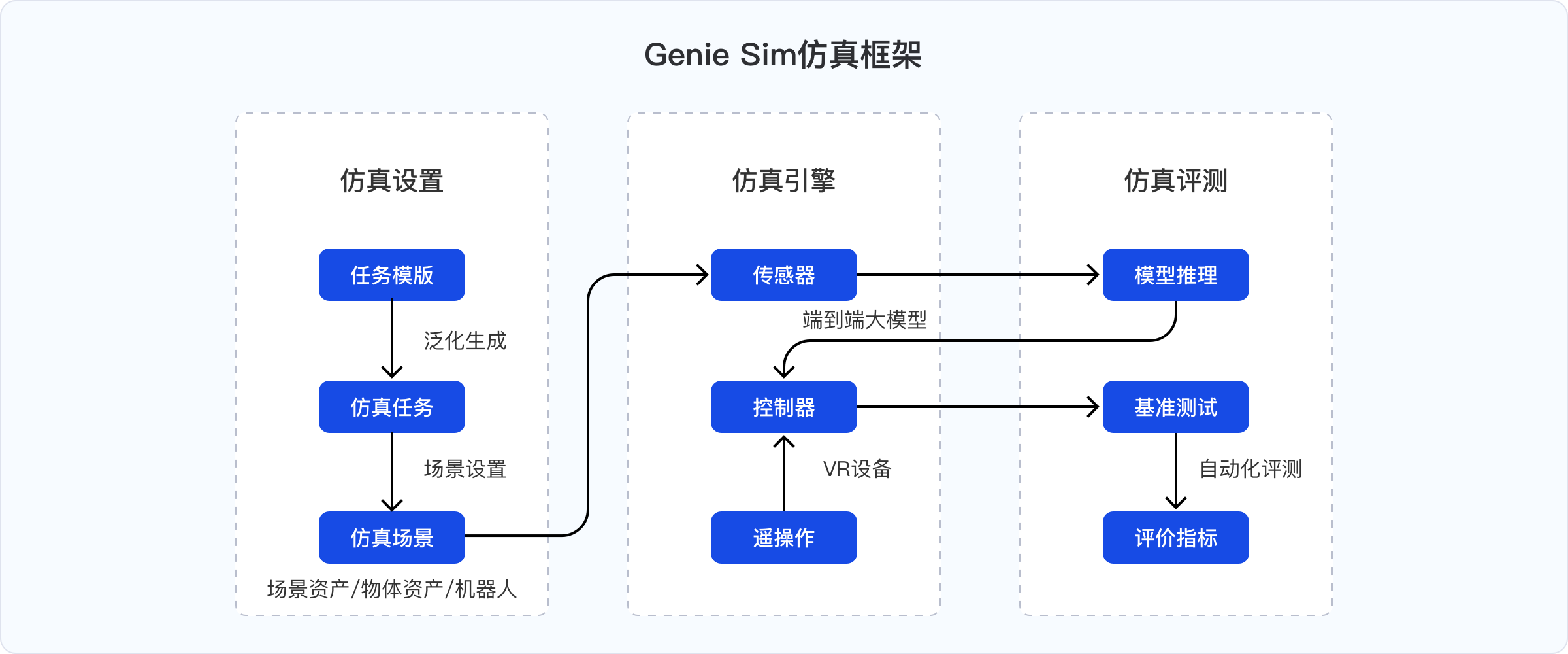 1--Genie Sim������-���.png